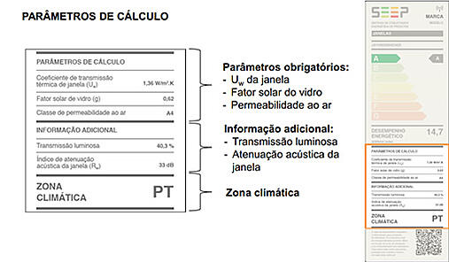 Etiqueta Eficiência Energética SEEP