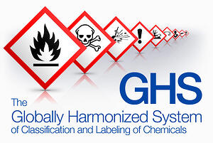 Rótulos GHS