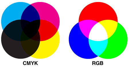 CMYK-vs-RGB na impressão de rótulos