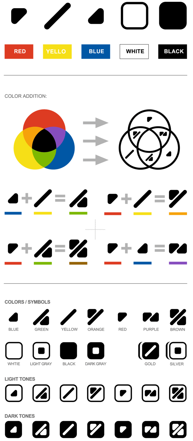 ColorAdd codigos cores para daltonicos