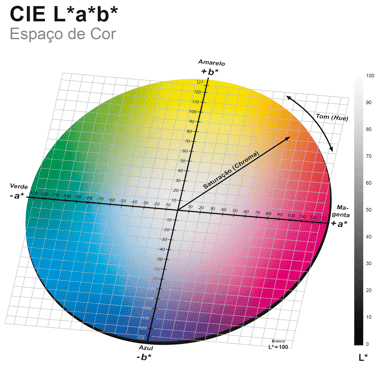 LAB1