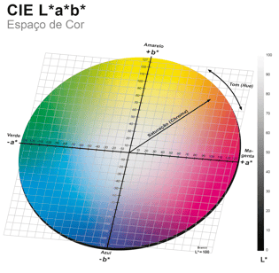 LAB1
