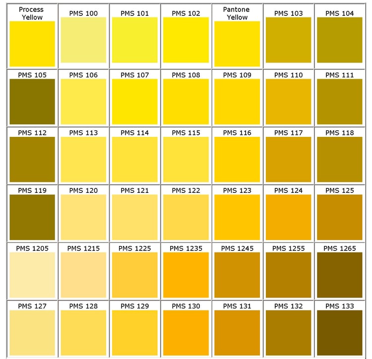 Gráfico de cores pantone rótulos