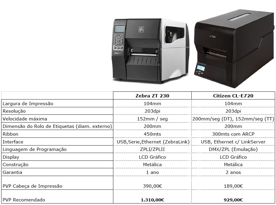 Comparacao_CLE720