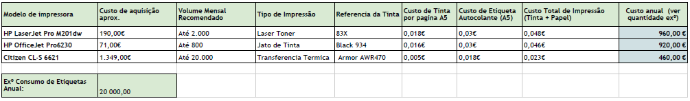 Laser_vs_InkJet_vs_Thermal_Transfer_compare_table
