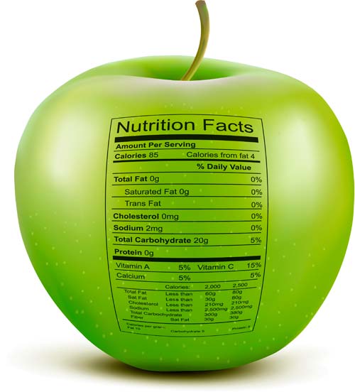 Como A Alteração das Porções e do&nbsp;Tamanho das Embalagens Afecta os Rótulos Nutricionais?